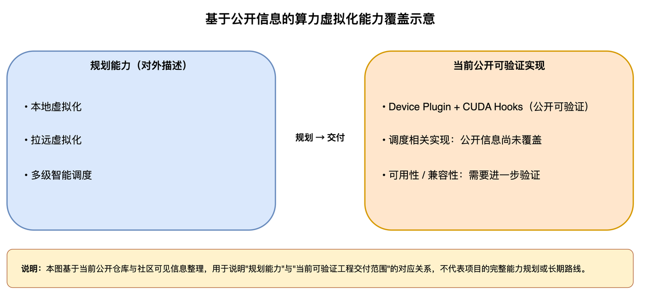 从叙事到交付：开源项目需要对齐的两件事