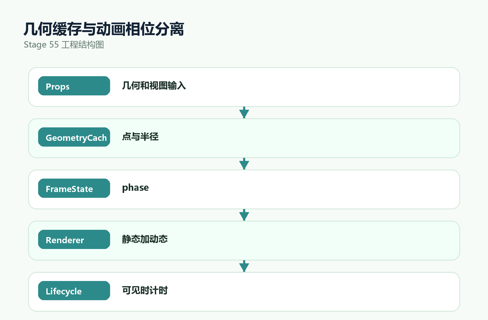 Canvas几何缓存主题封面