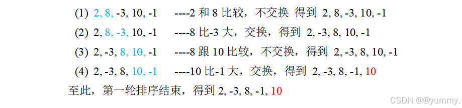 第一轮排序