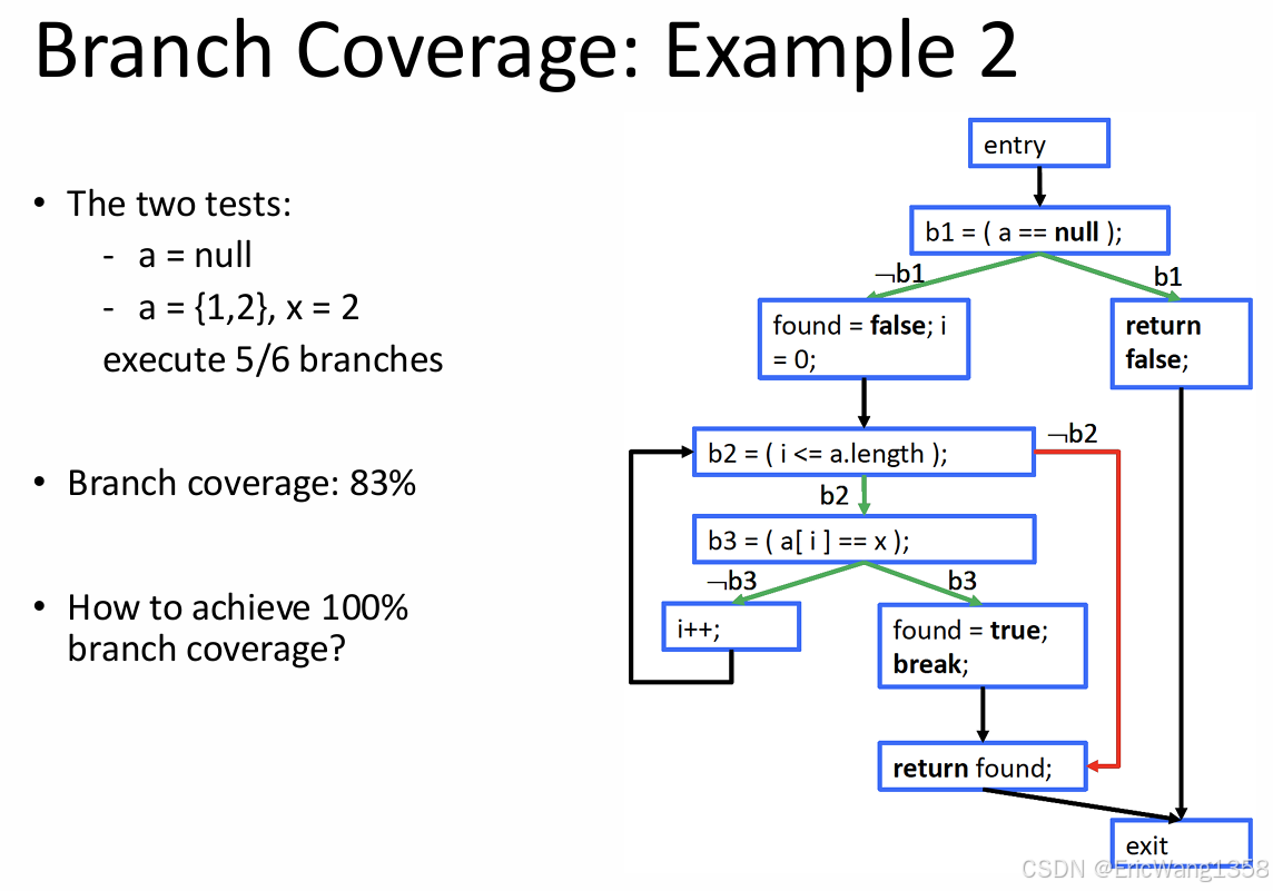 Software Testing-CSDN博客