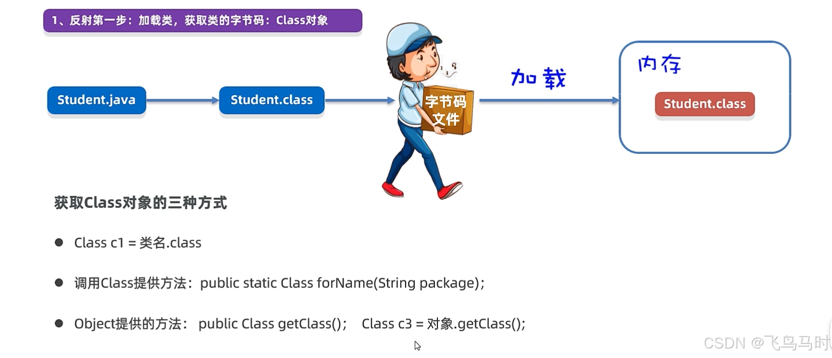 反射第一步_加载类_获取类的字节码_Class对象