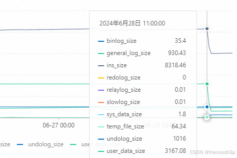 阿里云RDS云数据库库表恢复操作