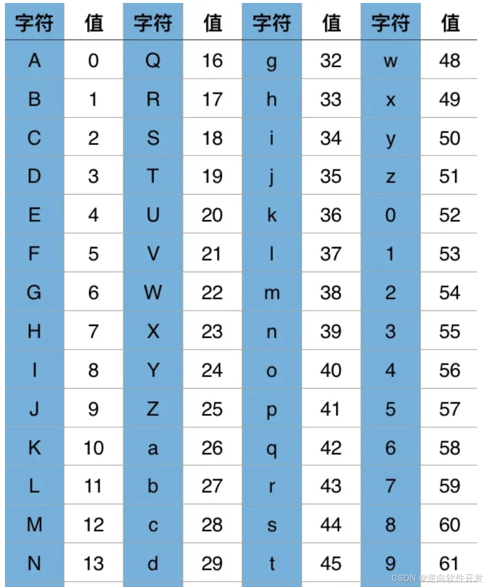 安卓逆向基础知识之加解密算法与Hook基础_hook解密-CSDN博客