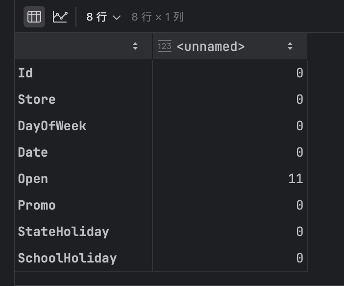 测试集空值情况