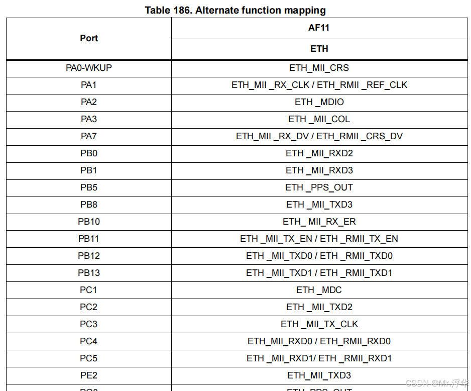 利用CubeMx实现485与以太网消息互传-HAL库_freertos rs485