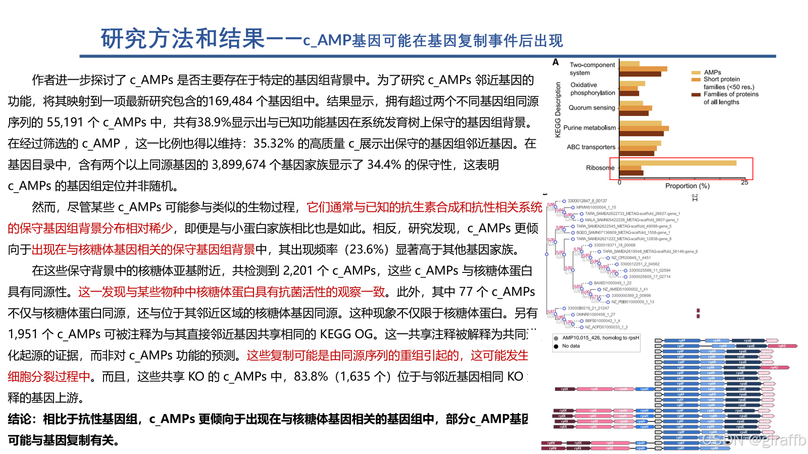 文献阅读记录8-Discovery of antimicrobial peptides in the globalmicrobiome ...
