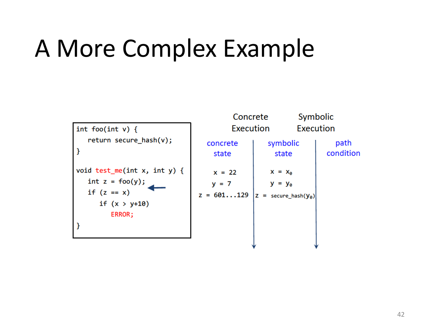 Symbolic Execution-CSDN博客