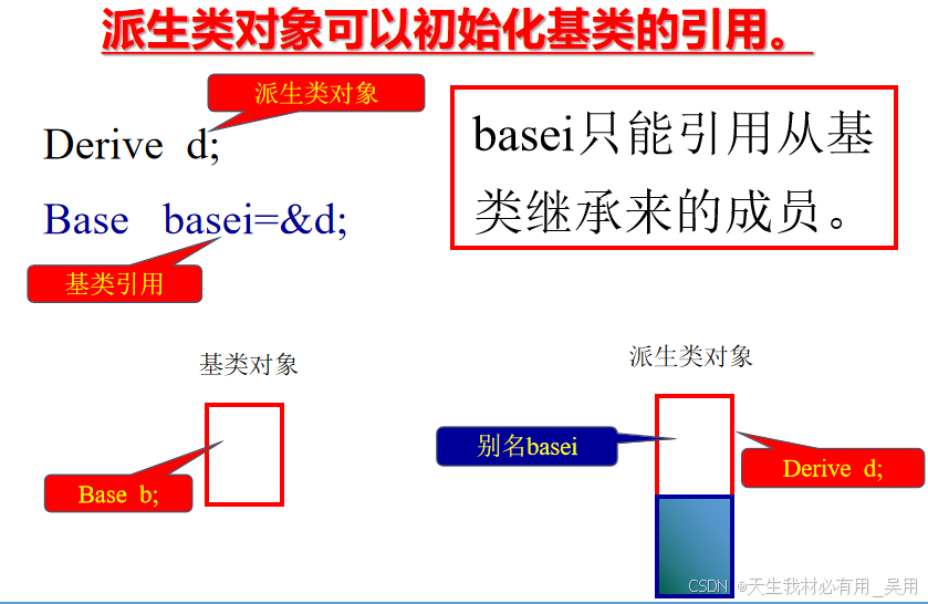 c++派生与继承