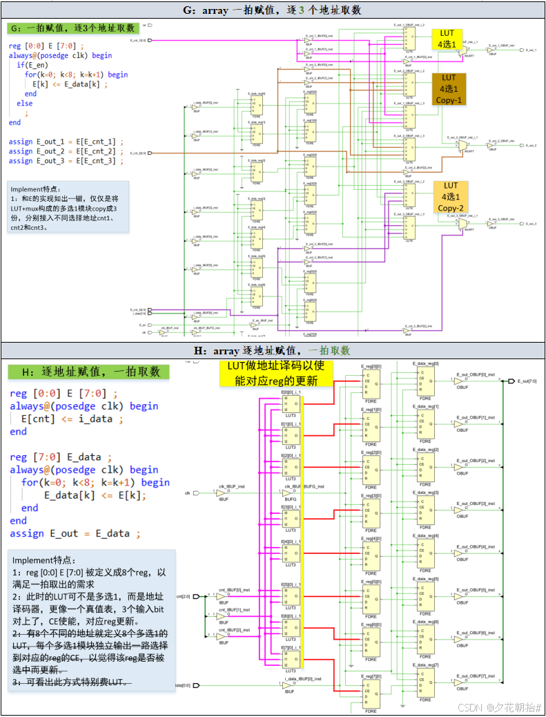 【2.3】reg与array_array和reg-CSDN博客