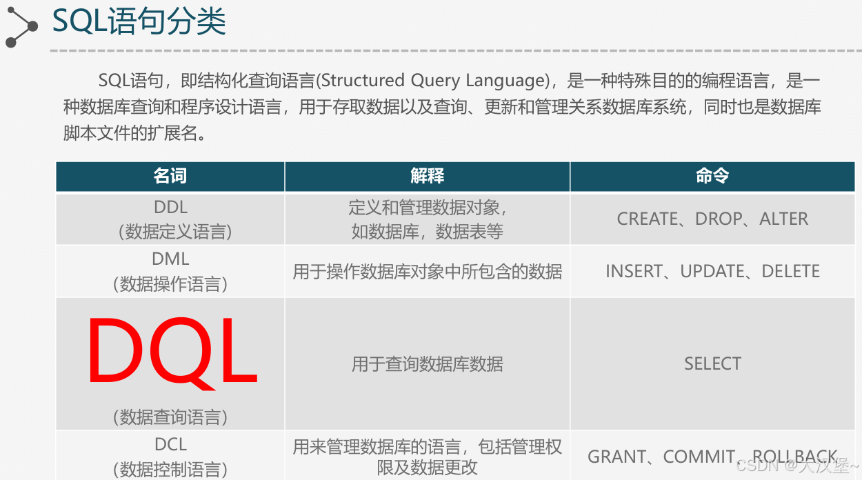 <span style='color:red;'>MySQL</span>数据库基本<span style='color:red;'>用</span><span style='color:red;'>法</span>