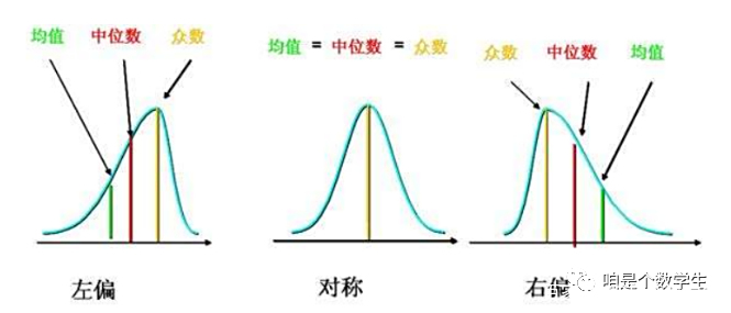 《投资-348》量化交易 - 数据 - 均值、中位数、分位数_中位数和均值 分位数-CSDN博客