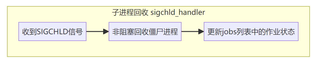 【Linux系统#4】从零开始手搓 Shell (超详解)_hush shell 源码分析