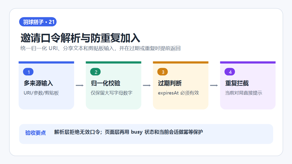 邀请口令解析、过期判断与重复拦截