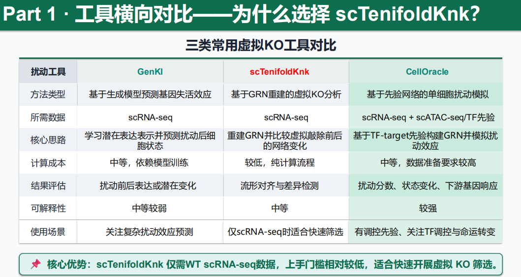 单细胞虚拟敲除 scTenifoldKnk 【翰佰尔生物培训实战课程全总结】_可变剪接分析+单细胞转录组+拟时序分析+虚拟敲除-CSDN博客