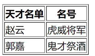 HTML基础知识-2-CSDN博客