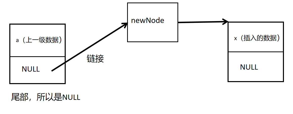 关于链表的入门，单向链表及其简单的功能的实现（c语言环境）