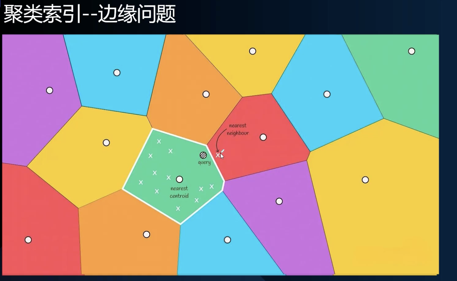 边缘问题