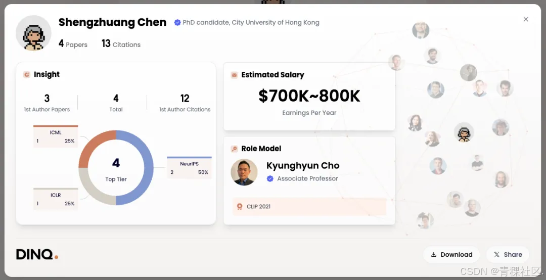 数据来源：https://dinq.io/scholar?user=kpKst1UAAAAJ