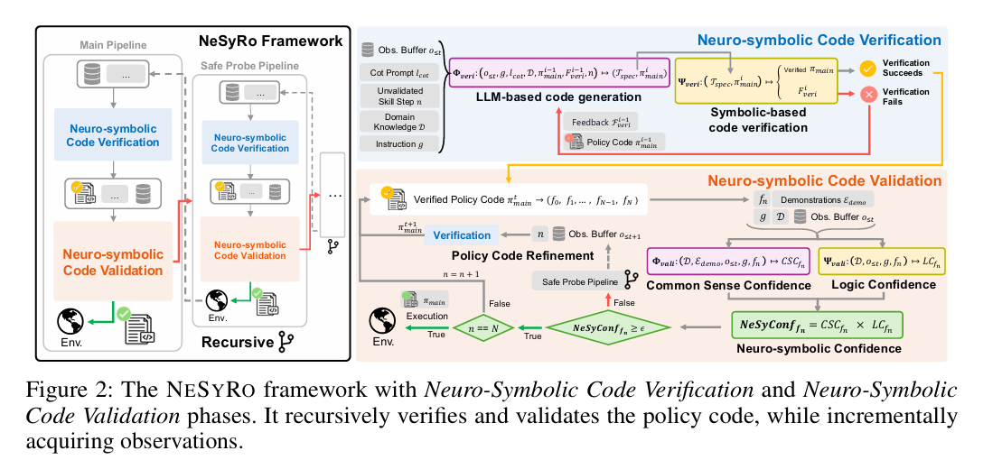 The NESYRO framework