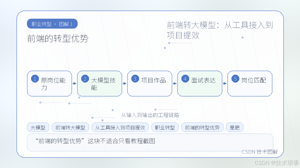 文章插图 1