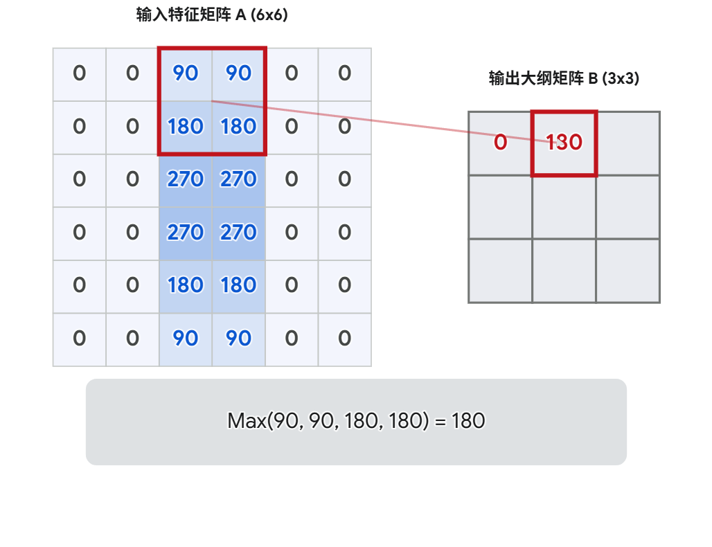 图6
