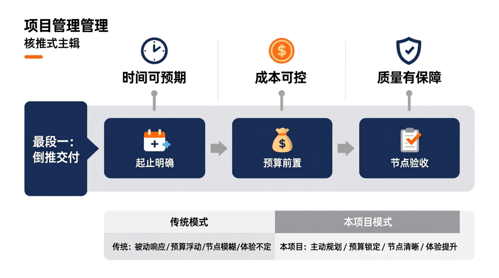 家庭装修全流程揭秘,从设计到交付仅需120天,如何实现高效无缝衔接?-CSDN博客