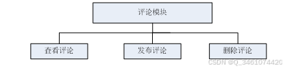 (附源码)基于Web的农产水果销售平台设计与实现-计算机毕设 06331