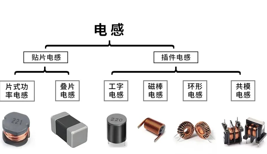【电子元件篇】电感的八大作用与选型-超简单解读_电感的作用-CSDN博客