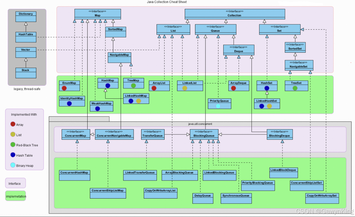 Java基础之Java集合框架(JCF)介绍_jcf框架-CSDN博客
