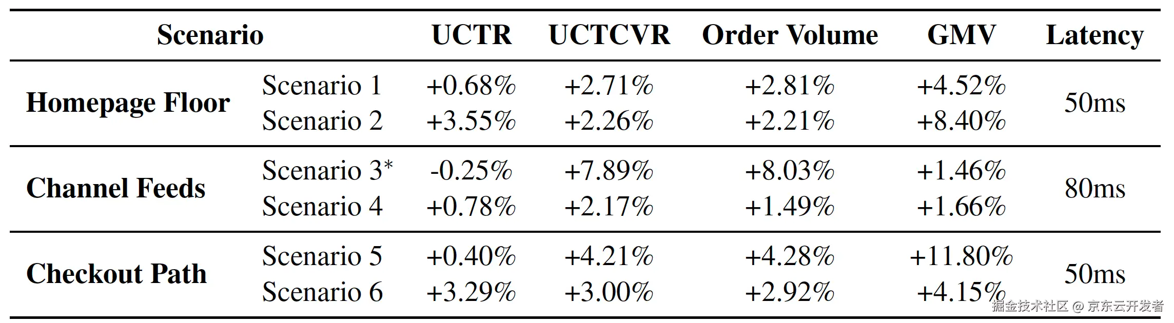 突破传统限制：OxygenREC--一个基于指令跟随的“快慢思考“电商生成式推荐框架