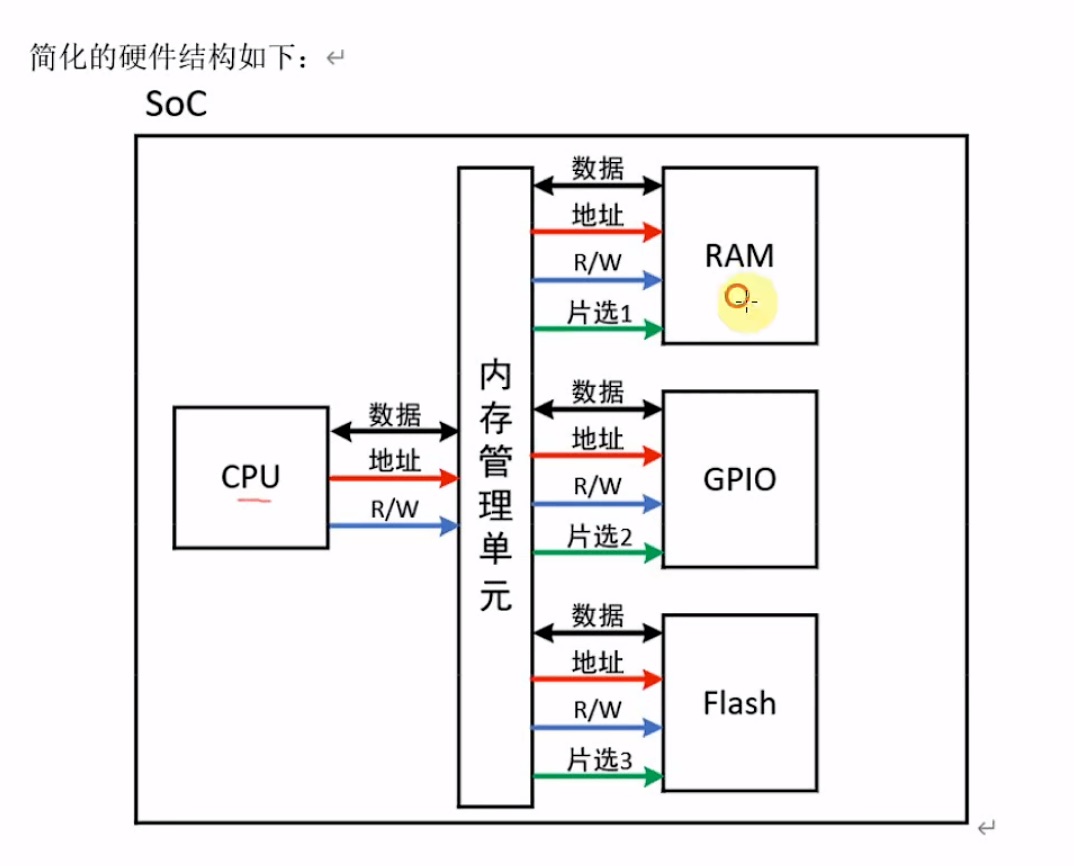 基本框架