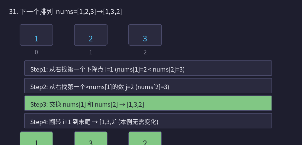 31. 图解
