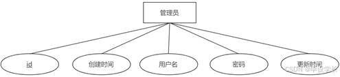 X063-基于微信小程序的新农村旅游服务平台