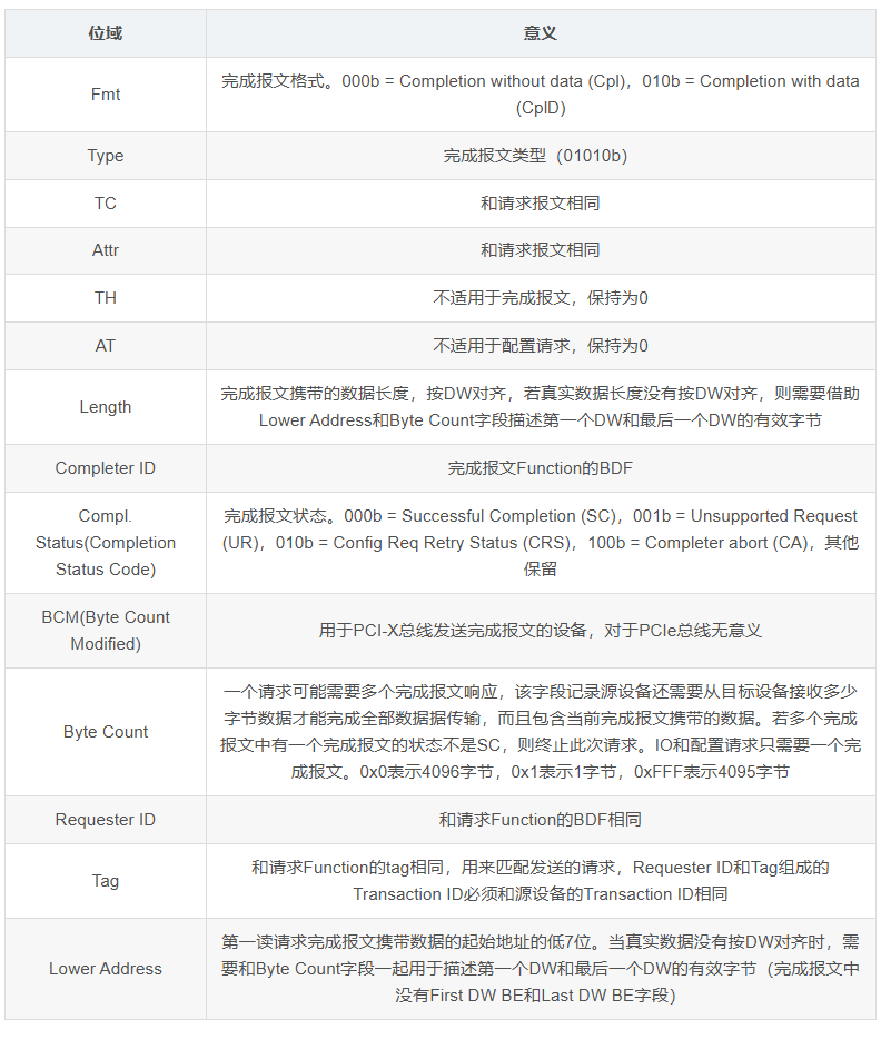 完成报文~字段解读