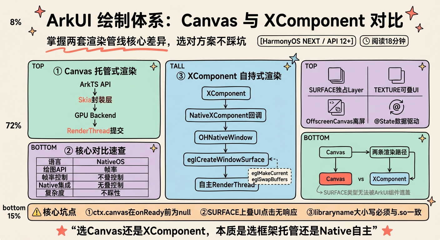 封面信息图