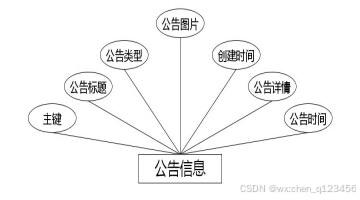 C:\Users\Administrator\Desktop\img\zhinengxunlianpingtai\公告信息.jpg