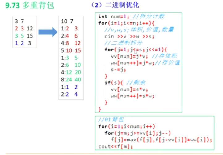 动态规划学习---背包问题