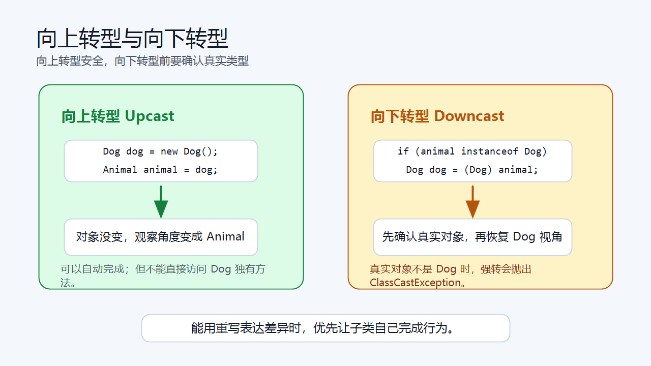 向上转型与向下转型