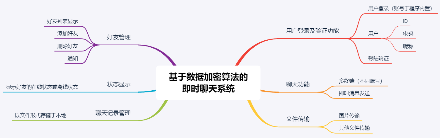 云计算下数据隐私保护与共享控制技术系统的设计与实现