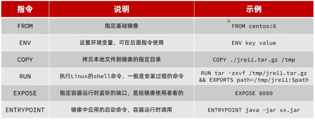 docker的安装和简单使用（ubuntu环境）