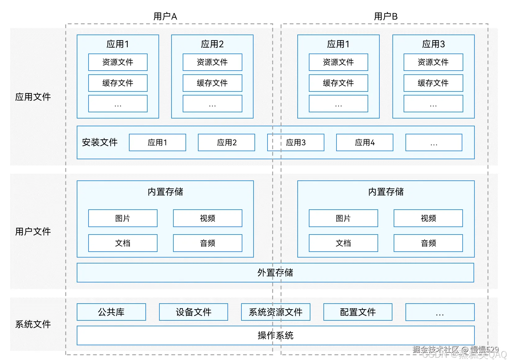 外链图片转存失败,源站可能有防盗链机制,建议将图片保存下来直接上传