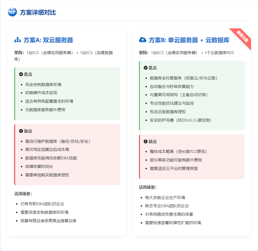 ![](https://i-blog.csdnimg.cn/direct/96d52626b29446d8bd71393cb7023533.png
