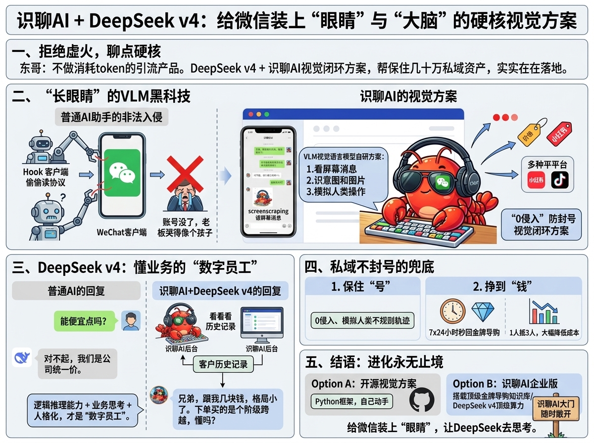 识聊AI微信助手团队分享，盗图必究！