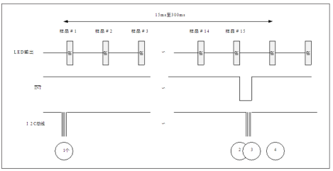 心电图检测仪怎么用基于STM32的心率检测仪设计与实现_https://www.jmylbn.com_新闻资讯_第6张