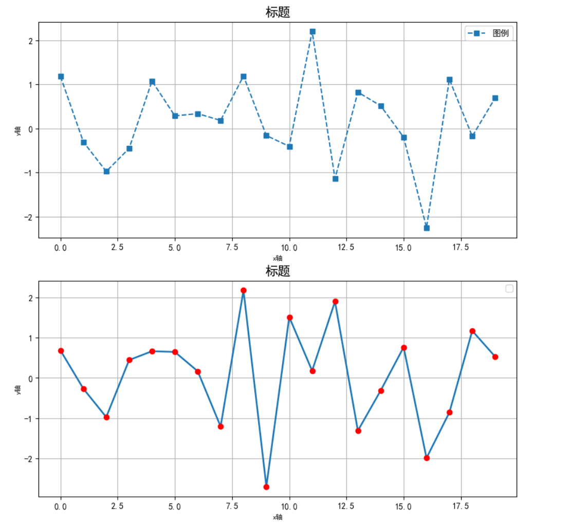 Python数据可视化:折线图绘制全攻略_python代码生成折线图上的点,点的样式根据判断条件来决定-CSDN博客