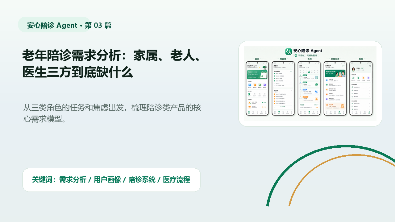 老年陪诊需求分析：家属、老人、医生三方到底缺什么 封面