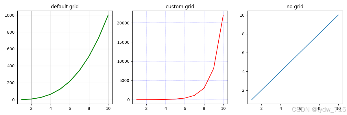 Matplotlib 详解