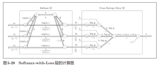 计算图