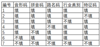 17软件测试用例设计方法-决策表8