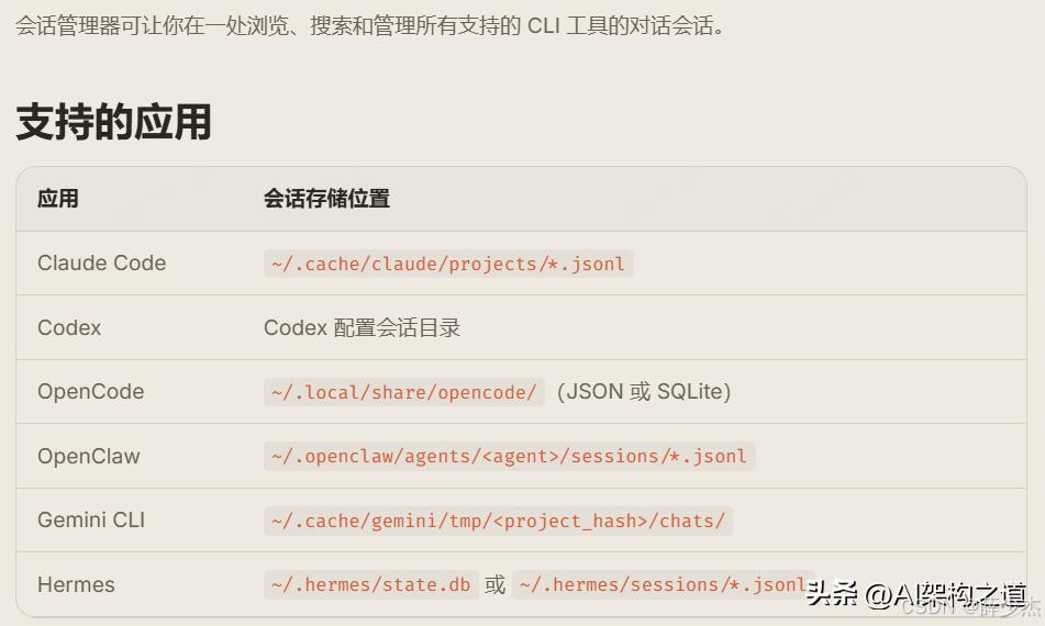 CLI工具提示词_CC Switch_AI命令行工具配置管理